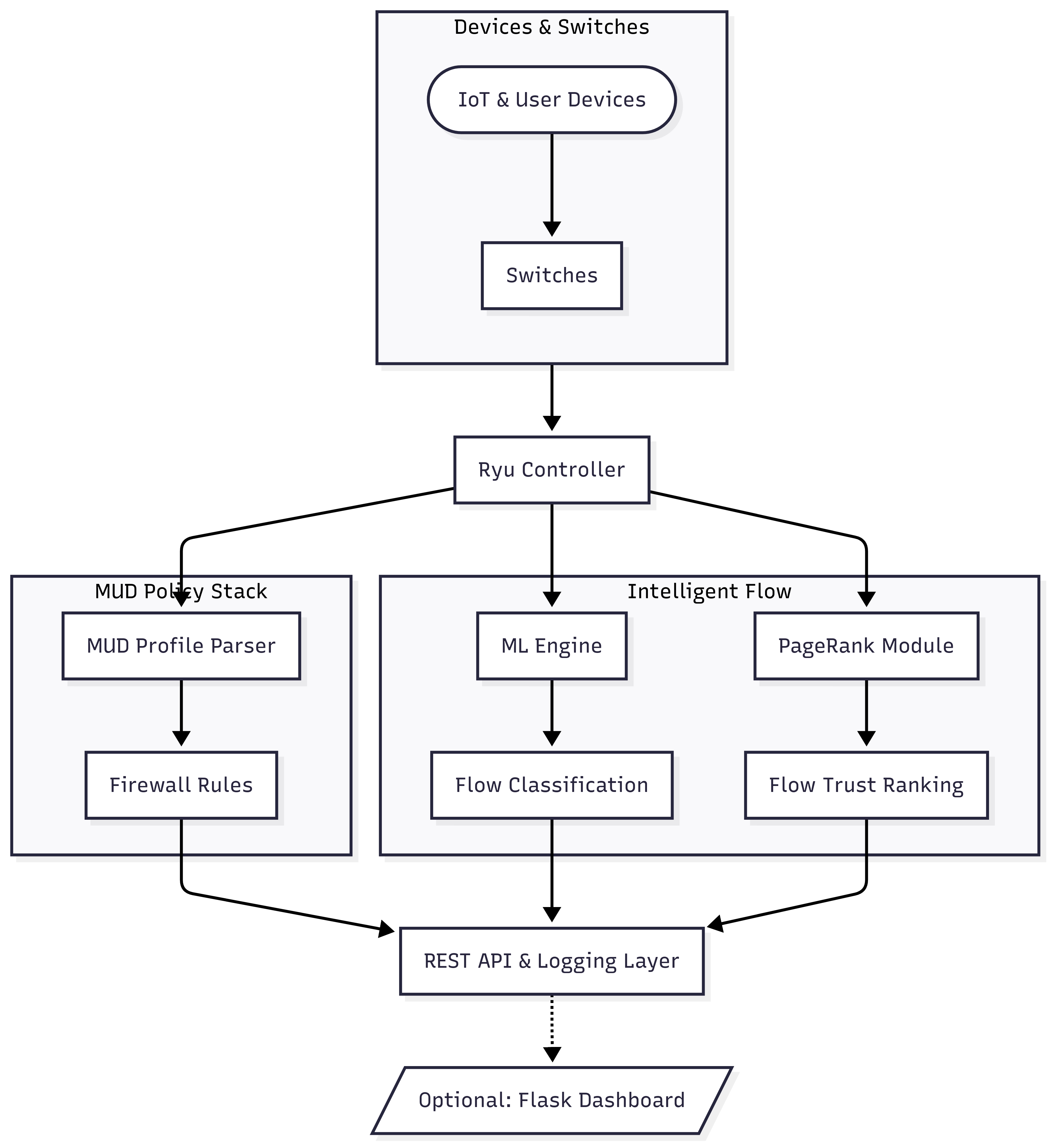 System Architecture Diagram
