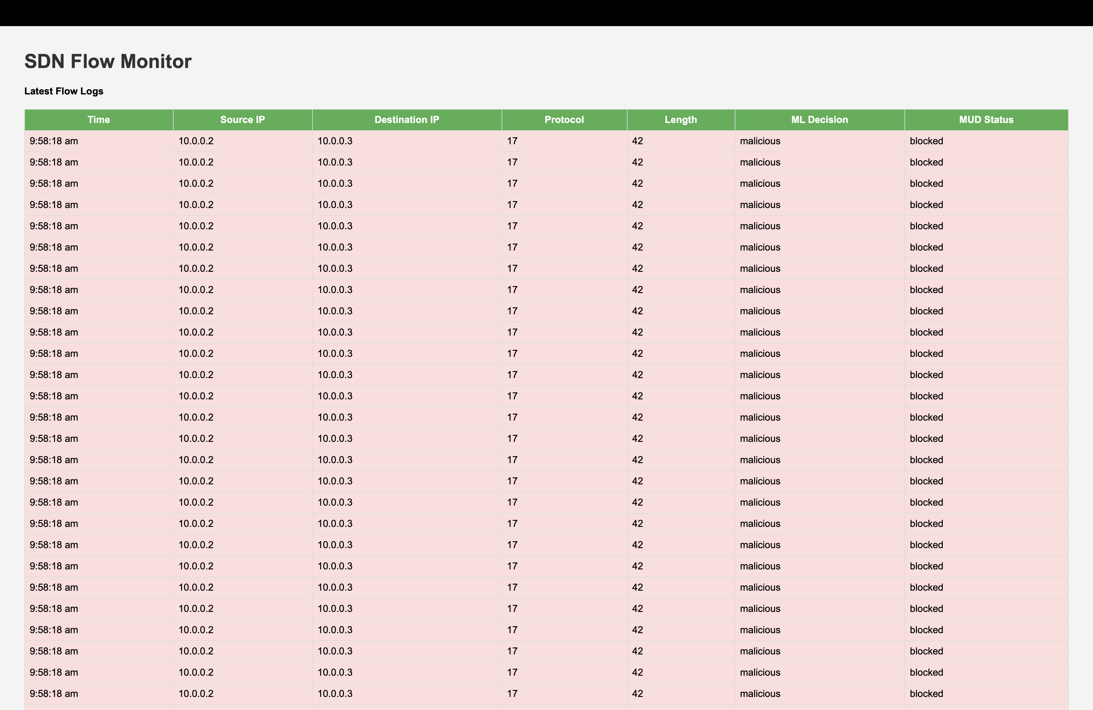 Blockedflows table