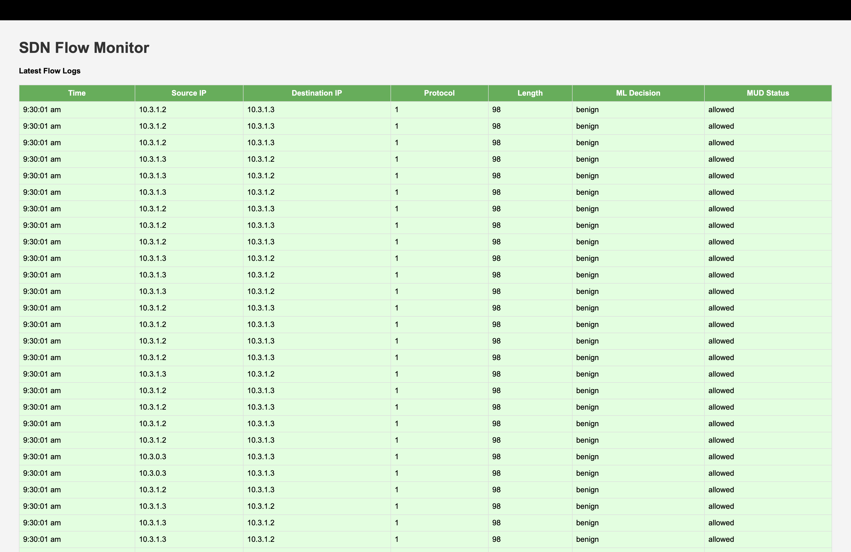 Controller logs