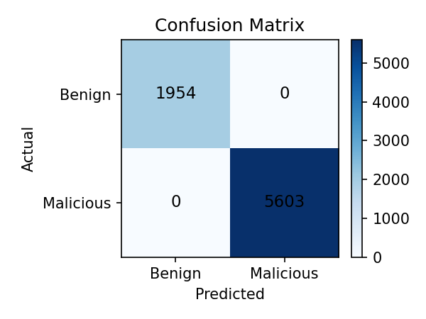 MUD vs Final Decision Matrix